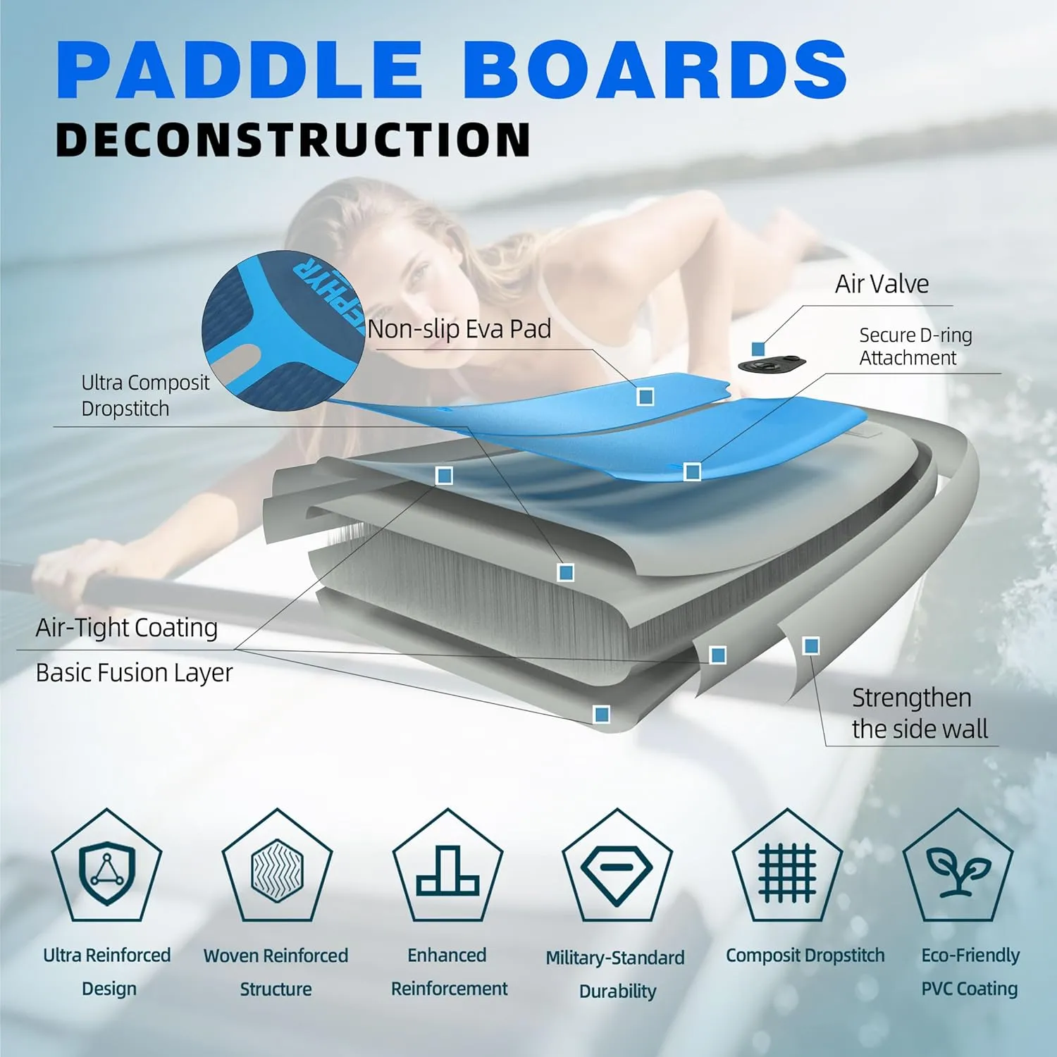 11'35"6" Inflatable Paddle Board, Wide Stable SUP with Adj Paddle, Pump, Backpack, Leash, Waterproof Bag  Ideal for Beginners, Yoga, Fishing
